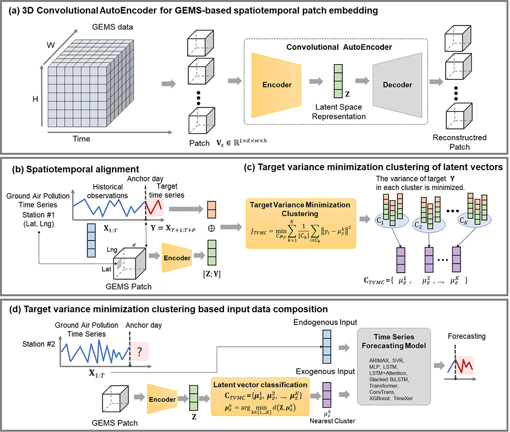 김병욱 교수, BK21 우수학술대회 DASFAA 2026 논문 게재 승인 대표이미지